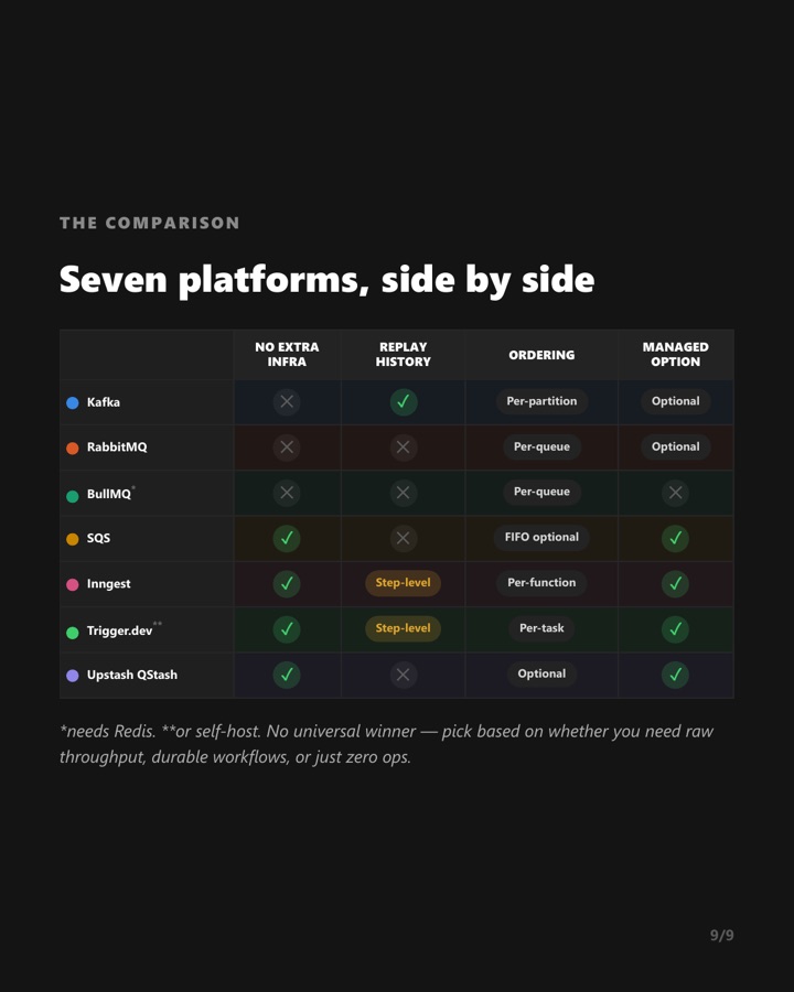 Types of queues, page 9